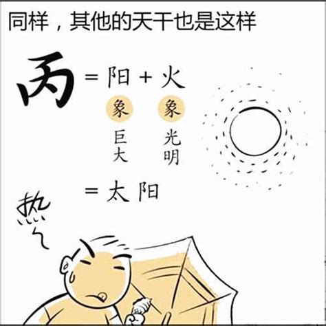 丙火性格|基础知识︱十天干「丙火」之释义︱特质•契合度•十二支对应性格